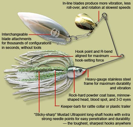 Diagram of a spinnerbait