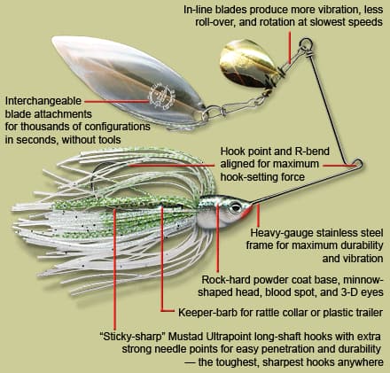 Minnow Lure, A Bass Crankbait Shaped Like a Long Thin Bass Minnow