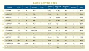 Table of the Bass X casting models