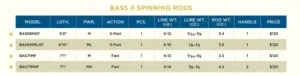 Table of the Bass X spinning models